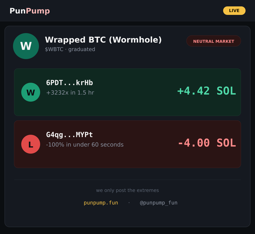 Receipt card for $WBTC